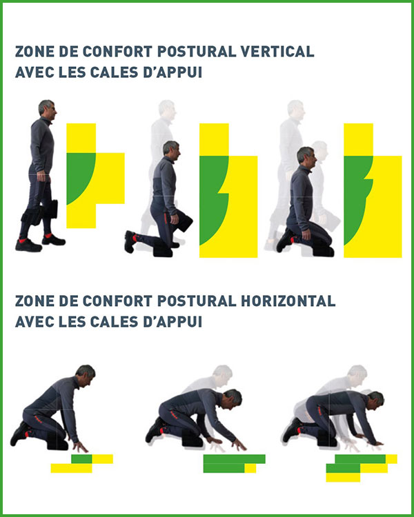 Concept - Ortaer - Protection individuelle et systèmes ergonomiques